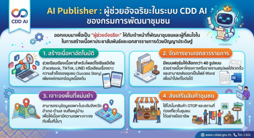 AI Publisher เป็นหนึ่งในฟีเจอร์ใหม่ที่โดดเด่นบนระบบ CDD AI ของกรมการพัฒนาชุมชน โดยออกแบบมาเพื่อเป็น "ผู้ช่วยอัจฉริยะ" ให้กับเจ้าหน้าที่พัฒนาชุมชนและผู้ที่สนใจในการสร้างเนื้อหาประชาสัมพันธ์และเอกสารราชการด้วยปัญญาประดิษฐ์ 
